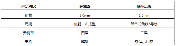 防火卷簾門對比